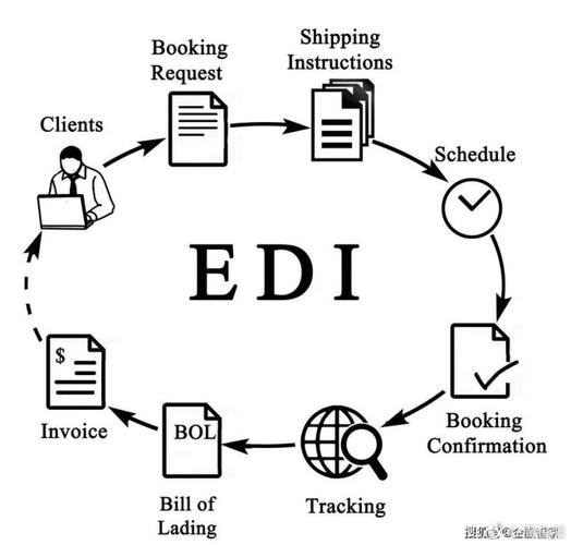 如何办理edi资质许可证|电子商务|经营许可证|数据处理|edi许可证